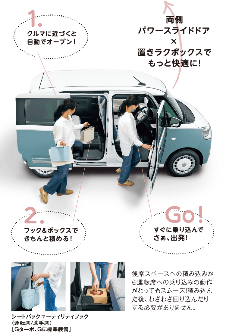 両側パワースライドドア × 置きラクボックスでもっと快適に！